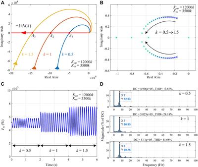 Power Oscillation Analysis of PMSG Wind Power Generation System Considering Power Control Nonlinearity